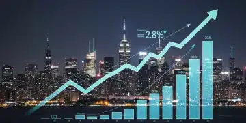 Graphic illustrating the 2026 economic outlook with a 2.8% GDP growth projection.