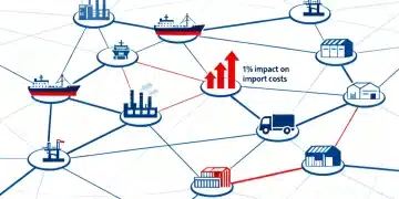 Global Trade Agreements 2026: New Tariffs and 1% Import Cost Impact Visualization of global supply chain with new tariffs impacting import costs